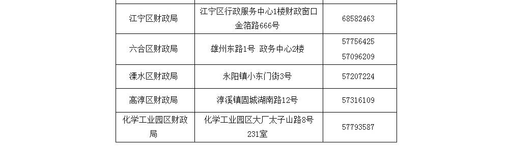 秦淮区会计证年检