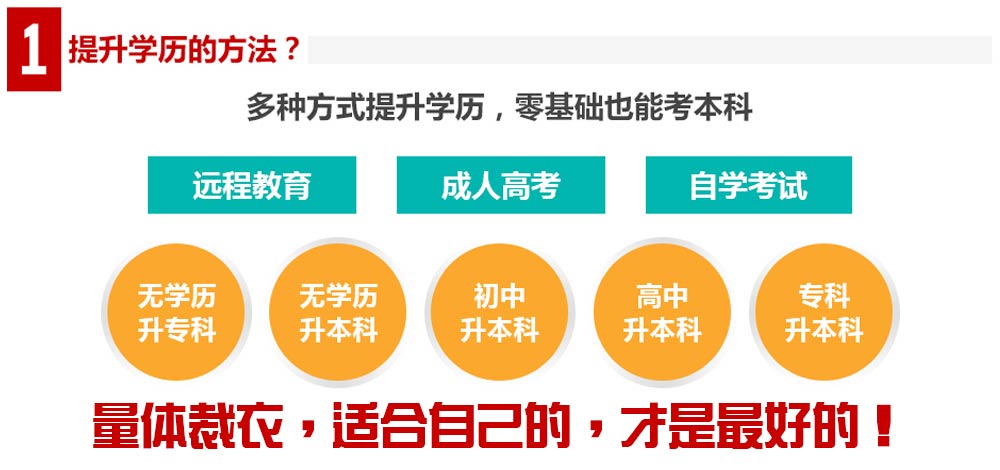 南京网络教育专科本科学历提升