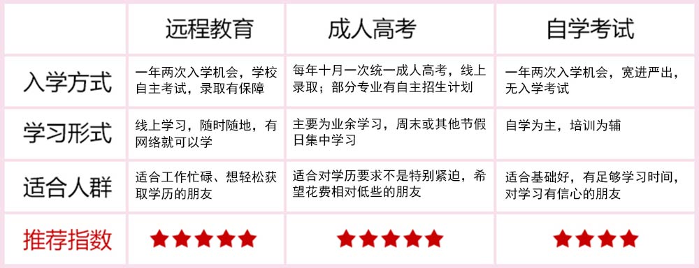 南京专科本科学历文凭