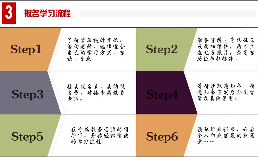 南京自学考试专科本科学历